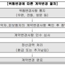 현재의 직업 또는 직무가 변경된 경우[계약자 또는 피보험자의 고의 또는 중대한 과실로 이행하지 않았을 때] 이미지