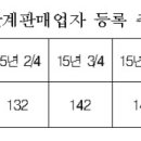 (주)쓰리에이치코리아 이미지
