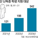 난독증 지원센터 이미지