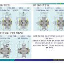 생산품목 소개/ 크레인휠/시브/후크/와이어드럼 이미지