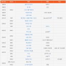 갑진농장 이미지