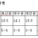 분당-308 이데일리