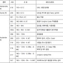 스텐레스 강(Stainless Steel)의 용접 기술 이미지