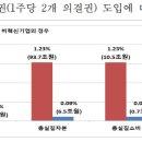 복수로 이미지