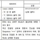 노드모드