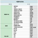 로하스용인요양병원 네이버블로그