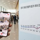 병원 성형외과&amp;피부과 매출 바꾸는 단 '이것', 중국판 인스타그램 샤오홍슈 마케팅