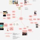 진성바이오 | [웅진씽크빅X러닝스푼즈] AI를 활용한 마케팅 서포터즈 9기 7주 차 후기