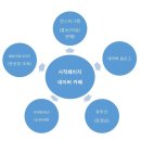 나만의 향기 향수 & 디퓨저 DIY 이미지