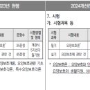 사랑드림 간병회