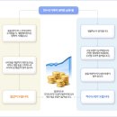 그린환경방재