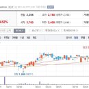 10월7일 데일리진단 - 이원컴포텍 주가흐름 및 투자전략 이미지