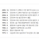 분당세무서