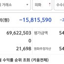 하수가 설레발 쳤다 이미지