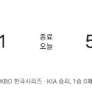 [KBO] 2박3일에 걸친 KS 1차전 기아 타이거즈가 승리합니다 이미지