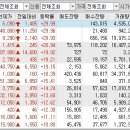 2022년 10월 21일 상승률 TOP30 이미지