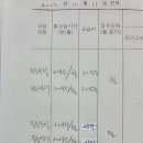 진심영어수학학원