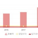 한국산텐제약(주) 이미지