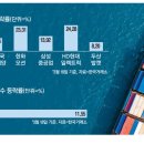 한국중공업(주) 이미지