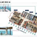 마리나아일랜드 이미지