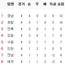 4월 6일의 스포츠 이미지