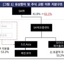 (주)원플랜트 이미지