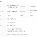 휴스토리아파트 네이버블로그