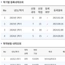 지원만물 | 아이의 언어 고민에서 대학 입학까지: 언어치료학과 지원 이유와 현실 후기