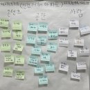 마을공동체만들기지원센터(수변로 56(부개동) | 2023 아파트공동체 활성화 지원사업 2회차_비전수립 워크숍