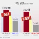 위내시경으로 찾은 ‘용종’ 떼어내면 안심? 용조제거수술환자 암 2배더 발생 이미지