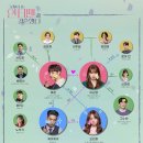 [드라마] 그.안.결. 그래서나는안티팬과결혼했다