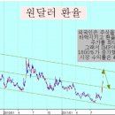 (주)쥬라기 티스토리