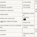 재선농장 이미지