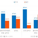 선호
