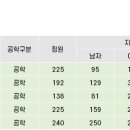 포스코학원 이미지