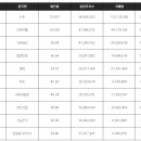 우진글로벌로지스틱스(주) 이미지