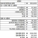 일본 도야마(알펜루트 포함), 가나자와 자유여행 경비 정산