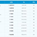 수역농장 이미지