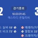 [24/25 UEFA Champions League 2R] 지로나 vs 페예노르트 로테르담 골장면.gif 이미지