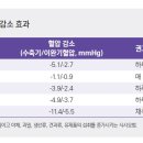 고혈압 이미지