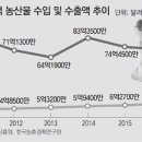 유에스트레이드 이미지