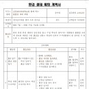 2026년 청소년수련관과 함께 하는 하천 길잡이(EM 흙공 만들기) 제안서 이미지