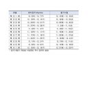 한식조리기능사(야간) 이미지