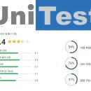 유니테스트 연봉 복지 면접 투자 전망