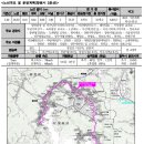 도계광장 교차로 이미지