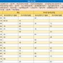 양산북부시장 이미지