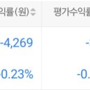 nvdl 매수했습니돠 이미지