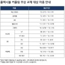 흉기차 핸들 헛돌아가는 고장 이미지