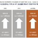 포스코더�� 이미지