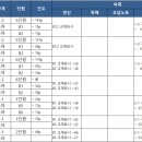 원명초등학교 네이버블로그
